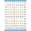 Barker Creek Essential Math Skills Poster Set, 4/Set 3862